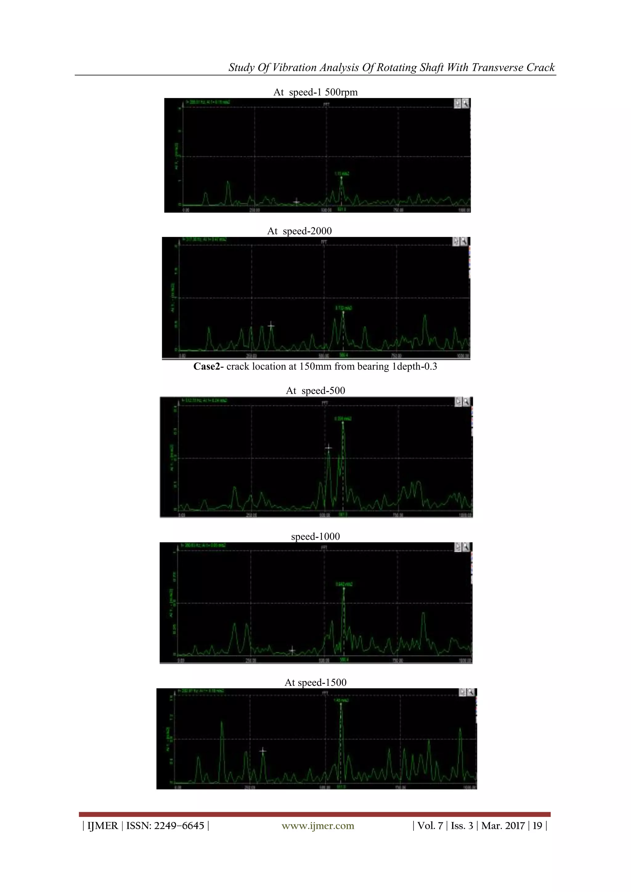 Study of Vibration Analysis of Rotating Shaft with Transverse Crack | PDF