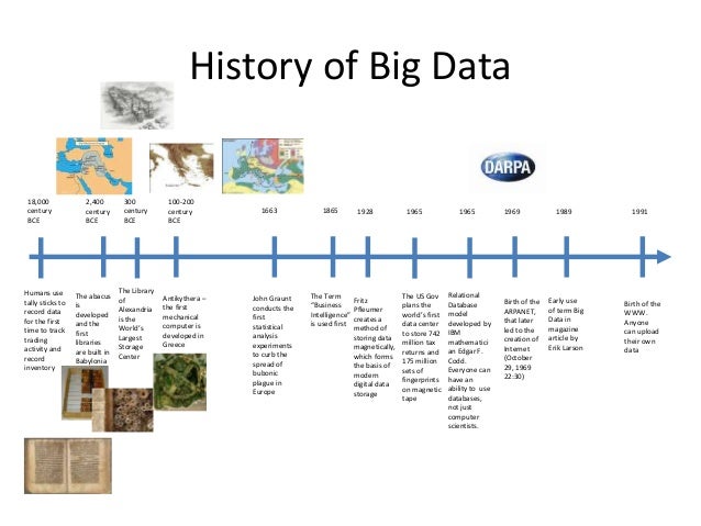 Introduction to Big Data and Data Science