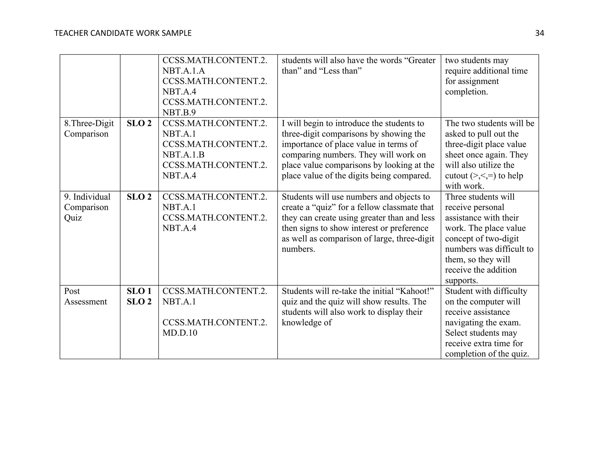 TEACHER	CANDIDATE	WORK	SAMPLE		 	 	 34	
CCSS.MATH.CONTENT.2.
NBT.A.1.A
CCSS.MATH.CONTENT.2.
NBT.A.4
CCSS.MATH.CONTENT.2.
NBT.B.9
students will also have the words “Greater
than” and “Less than”
two students may
require additional time
for assignment
completion.
8.Three-Digit
Comparison
SLO 2 CCSS.MATH.CONTENT.2.
NBT.A.1
CCSS.MATH.CONTENT.2.
NBT.A.1.B
CCSS.MATH.CONTENT.2.
NBT.A.4
I will begin to introduce the students to
three-digit comparisons by showing the
importance of place value in terms of
comparing numbers. They will work on
place value comparisons by looking at the
place value of the digits being compared.
The two students will be
asked to pull out the
three-digit place value
sheet once again. They
will also utilize the
cutout (>,<,=) to help
with work.
9. Individual
Comparison
Quiz
SLO 2 CCSS.MATH.CONTENT.2.
NBT.A.1
CCSS.MATH.CONTENT.2.
NBT.A.4
Students will use numbers and objects to
create a “quiz” for a fellow classmate that
they can create using greater than and less
then signs to show interest or preference
as well as comparison of large, three-digit
numbers.
Three students will
receive personal
assistance with their
work. The place value
concept of two-digit
numbers was difficult to
them, so they will
receive the addition
supports.
Post
Assessment
SLO 1
SLO 2
CCSS.MATH.CONTENT.2.
NBT.A.1
CCSS.MATH.CONTENT.2.
MD.D.10
Students will re-take the initial “Kahoot!”
quiz and the quiz will show results. The
students will also work to display their
knowledge of
Student with difficulty
on the computer will
receive assistance
navigating the exam.
Select students may
receive extra time for
completion of the quiz.
 