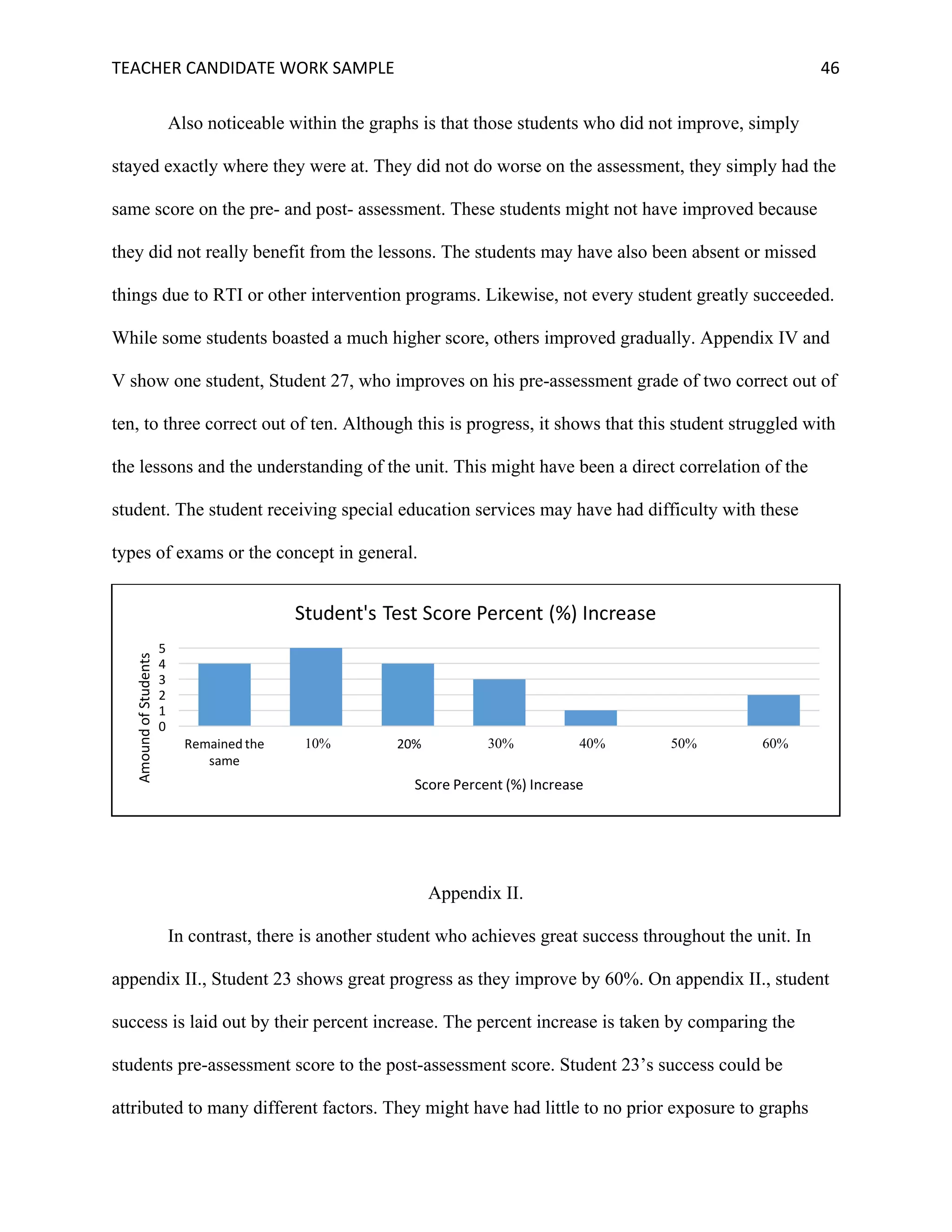 TEACHER	CANDIDATE	WORK	SAMPLE		 	 	 46	
Also noticeable within the graphs is that those students who did not improve, simply
stayed exactly where they were at. They did not do worse on the assessment, they simply had the
same score on the pre- and post- assessment. These students might not have improved because
they did not really benefit from the lessons. The students may have also been absent or missed
things due to RTI or other intervention programs. Likewise, not every student greatly succeeded.
While some students boasted a much higher score, others improved gradually. Appendix IV and
V show one student, Student 27, who improves on his pre-assessment grade of two correct out of
ten, to three correct out of ten. Although this is progress, it shows that this student struggled with
the lessons and the understanding of the unit. This might have been a direct correlation of the
student. The student receiving special education services may have had difficulty with these
types of exams or the concept in general.
Appendix II.
In contrast, there is another student who achieves great success throughout the unit. In
appendix II., Student 23 shows great progress as they improve by 60%. On appendix II., student
success is laid out by their percent increase. The percent increase is taken by comparing the
students pre-assessment score to the post-assessment score. Student 23’s success could be
attributed to many different factors. They might have had little to no prior exposure to graphs
0
1
2
3
4
5
Remained	the	
same
10% 20% 30% 40% 50% 60%
Amound	of	Students
Score	Percent	(%)	Increase
Student's	Test	Score	Percent	(%)	Increase
 