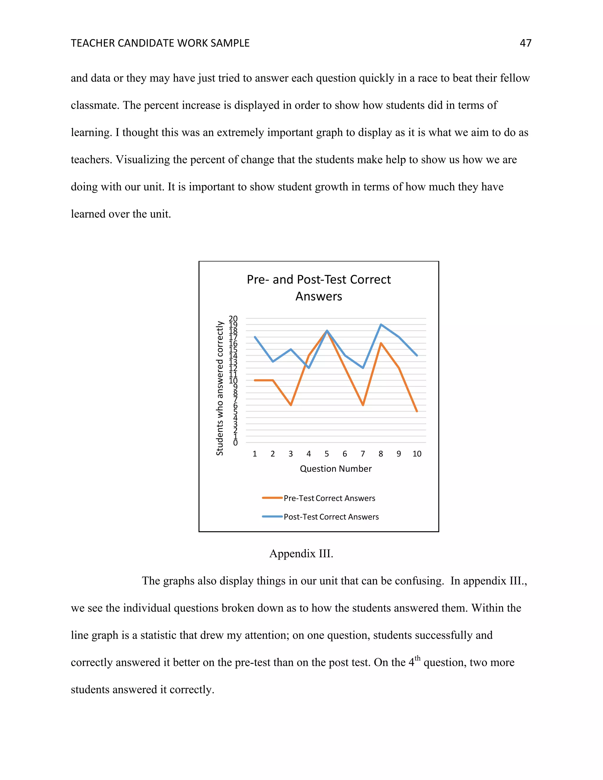 TEACHER	CANDIDATE	WORK	SAMPLE		 	 	 47	
and data or they may have just tried to answer each question quickly in a race to beat their fellow
classmate. The percent increase is displayed in order to show how students did in terms of
learning. I thought this was an extremely important graph to display as it is what we aim to do as
teachers. Visualizing the percent of change that the students make help to show us how we are
doing with our unit. It is important to show student growth in terms of how much they have
learned over the unit.
Appendix III.
The graphs also display things in our unit that can be confusing. In appendix III.,
we see the individual questions broken down as to how the students answered them. Within the
line graph is a statistic that drew my attention; on one question, students successfully and
correctly answered it better on the pre-test than on the post test. On the 4th
question, two more
students answered it correctly.
0
1
2
3
4
5
6
7
8
9
10
11
12
13
14
15
16
17
18
19
20
1 2 3 4 5 6 7 8 9 10
Students	who	answered	correctly
Question	Number
Pre- and	Post-Test	Correct	
Answers
Pre-Test	Correct	Answers
Post-Test	Correct	Answers
 
