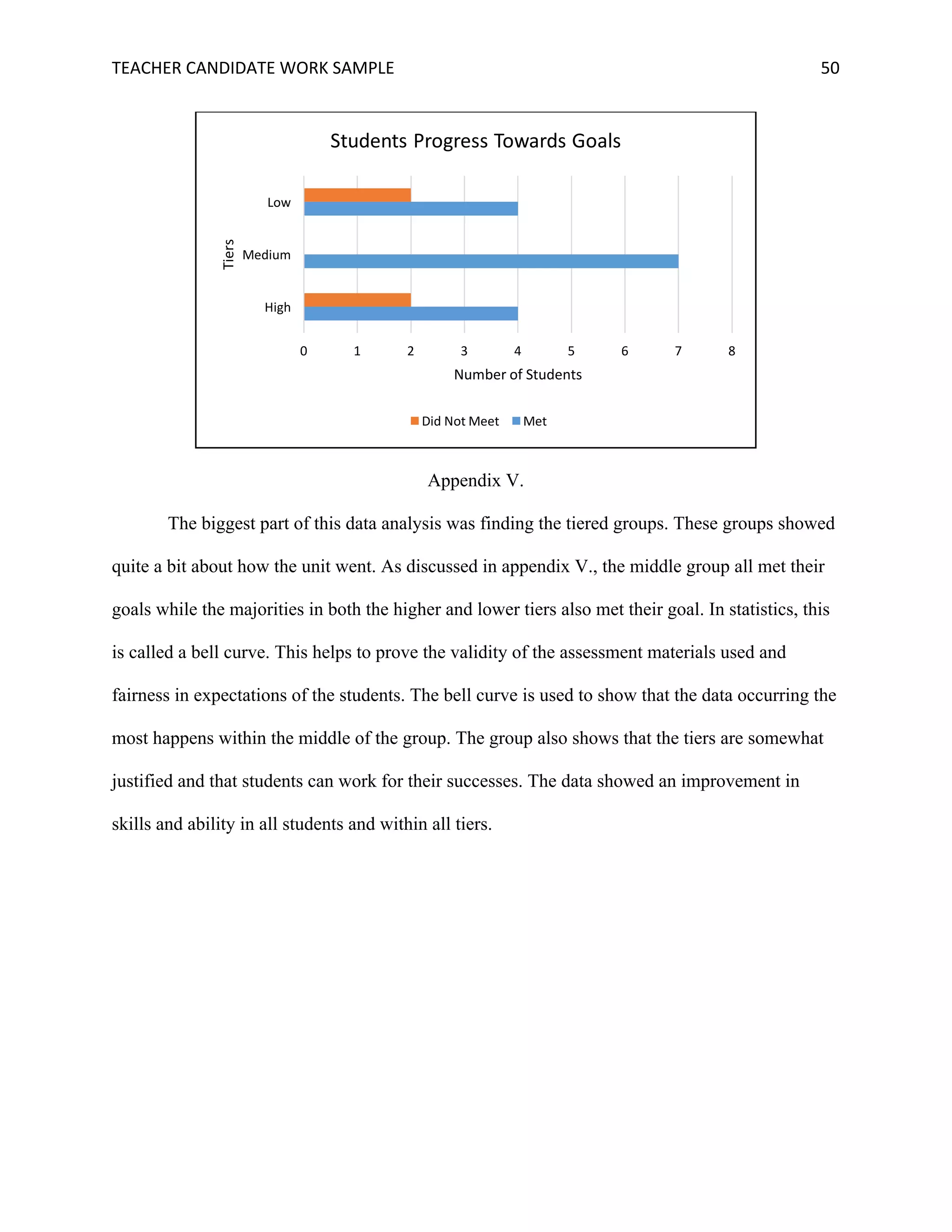 TEACHER	CANDIDATE	WORK	SAMPLE		 	 	 50	
Appendix V.
The biggest part of this data analysis was finding the tiered groups. These groups showed
quite a bit about how the unit went. As discussed in appendix V., the middle group all met their
goals while the majorities in both the higher and lower tiers also met their goal. In statistics, this
is called a bell curve. This helps to prove the validity of the assessment materials used and
fairness in expectations of the students. The bell curve is used to show that the data occurring the
most happens within the middle of the group. The group also shows that the tiers are somewhat
justified and that students can work for their successes. The data showed an improvement in
skills and ability in all students and within all tiers.
0 1 2 3 4 5 6 7 8
High
Medium
Low
Number	of	Students
Tiers
Students	Progress	Towards	Goals
Did	Not	Meet Met
 