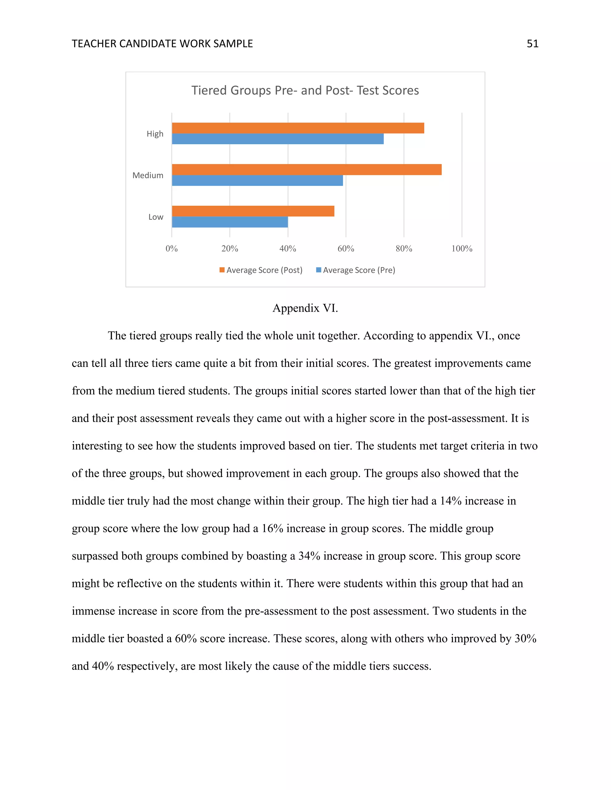 TEACHER	CANDIDATE	WORK	SAMPLE		 	 	 51	
Appendix VI.
The tiered groups really tied the whole unit together. According to appendix VI., once
can tell all three tiers came quite a bit from their initial scores. The greatest improvements came
from the medium tiered students. The groups initial scores started lower than that of the high tier
and their post assessment reveals they came out with a higher score in the post-assessment. It is
interesting to see how the students improved based on tier. The students met target criteria in two
of the three groups, but showed improvement in each group. The groups also showed that the
middle tier truly had the most change within their group. The high tier had a 14% increase in
group score where the low group had a 16% increase in group scores. The middle group
surpassed both groups combined by boasting a 34% increase in group score. This group score
might be reflective on the students within it. There were students within this group that had an
immense increase in score from the pre-assessment to the post assessment. Two students in the
middle tier boasted a 60% score increase. These scores, along with others who improved by 30%
and 40% respectively, are most likely the cause of the middle tiers success.
0% 20% 40% 60% 80% 100%
Low
Medium
High
Tiered	Groups	Pre- and	Post- Test	Scores
Average	Score	(Post) Average	Score	(Pre)
 