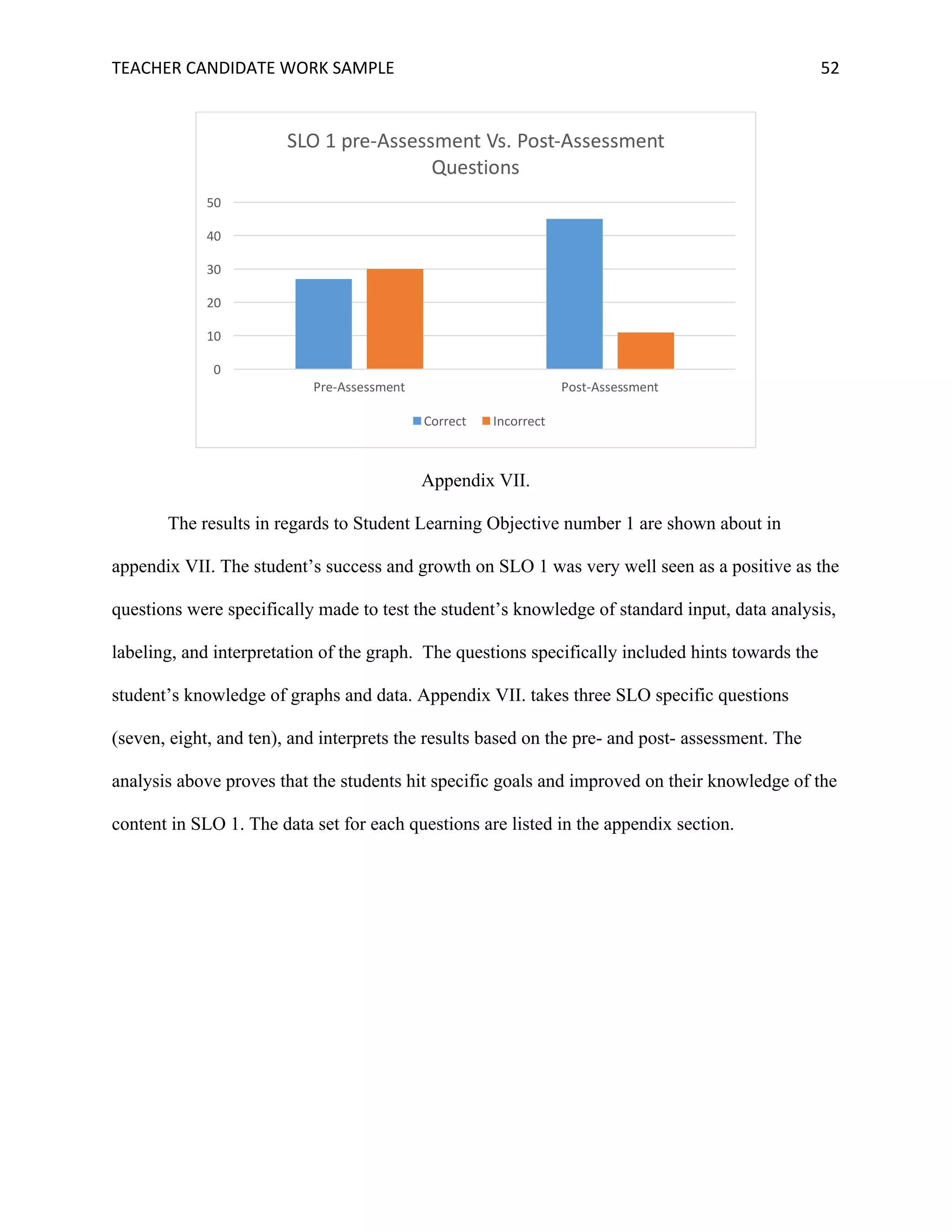 TEACHER	CANDIDATE	WORK	SAMPLE		 	 	 52	
Appendix VII.
The results in regards to Student Learning Objective number 1 are shown about in
appendix VII. The student’s success and growth on SLO 1 was very well seen as a positive as the
questions were specifically made to test the student’s knowledge of standard input, data analysis,
labeling, and interpretation of the graph. The questions specifically included hints towards the
student’s knowledge of graphs and data. Appendix VII. takes three SLO specific questions
(seven, eight, and ten), and interprets the results based on the pre- and post- assessment. The
analysis above proves that the students hit specific goals and improved on their knowledge of the
content in SLO 1. The data set for each questions are listed in the appendix section.
0
10
20
30
40
50
Pre-Assessment Post-Assessment
SLO	1	pre-Assessment	Vs.	Post-Assessment	
Questions
Correct	 Incorrect
 