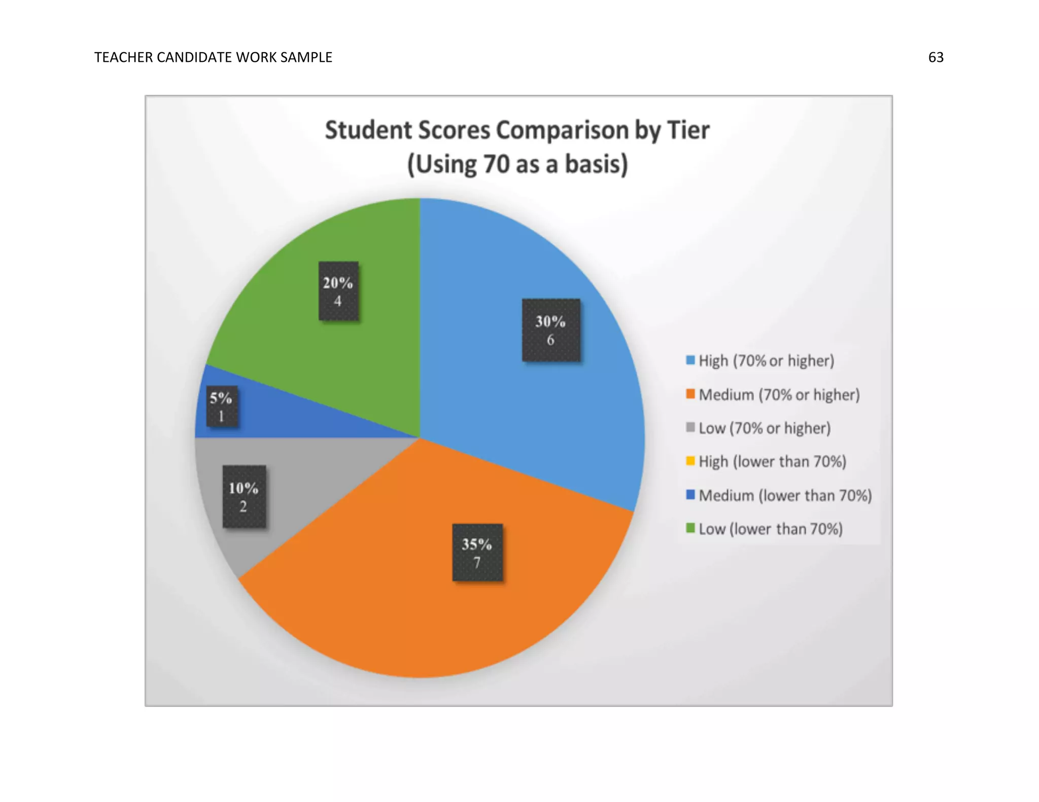 TEACHER	CANDIDATE	WORK	SAMPLE		 	 	 63	
 