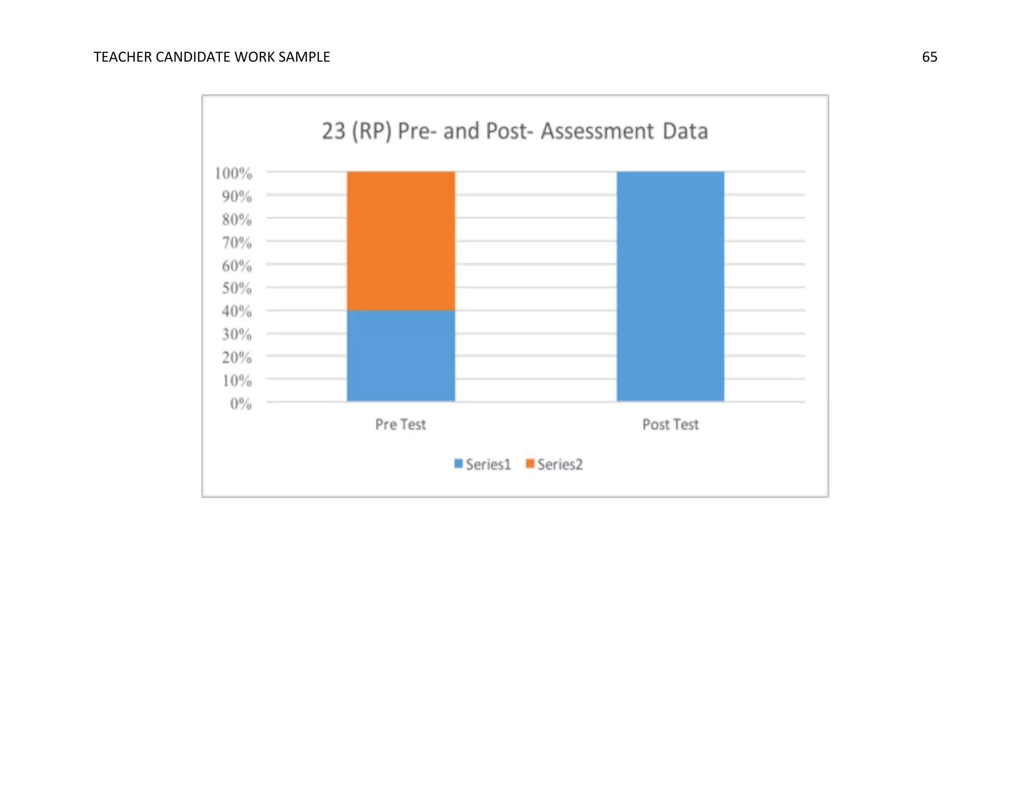 TEACHER	CANDIDATE	WORK	SAMPLE		 	 	 65	
 