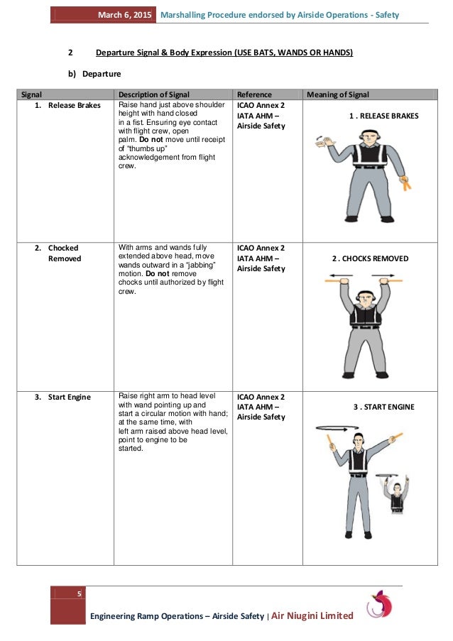 Engineering Ramp Operation PX Marshalling Procedure 2015