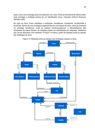 22
assim como uma ontologia pode se relacionar com outra. Para ser devidamente referenciada,
cada ontologia e entidade precisa ter um identificador único, chamado Uniform Resource
Identifier (URI).
No caso do Aura, foram utilizadas 4 ontologias: AuraDevice, AuraSense, AuraActuate e
AuraTask. Dentro de uma ontologia é possível derivar uma classe de outra, como por exemplo
na ontologia AuraSense, onde as classes ContinuousSensor e DiscreteSensor são
subclasses da classe Sensor. As relações podem ser identificadas por etiquetas, facilitando
seu uso ao descrever uma entidade. A Figura 13 ilustra o grafo de relações entre as classes
das ontologias do Aura.
Figura 13: Relações entre as classes das ontologias usadas no Aura.
 