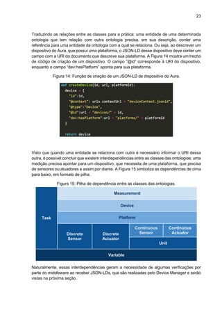 23
Traduzindo as relações entre as classes para a prática: uma entidade de uma determinada
ontologia que tem relação com outra ontologia precisa, em sua descrição, conter uma
referência para uma entidade da ontologia com a qual se relaciona. Ou seja, ao descrever um
dispositivo do Aura, que possui uma plataforma, o JSON-LD desse dispositivo deve conter um
campo com a URI do documento que descreve sua plataforma. A Figura 14 mostra um trecho
de código de criação de um dispositivo. O campo “@id” corresponde à URI do dispositivo,
enquanto o campo “dev:hasPlatform” aponta para sua plataforma.
Figura 14: Função de criação de um JSON-LD de dispositivo do Aura.
Visto que quando uma entidade se relaciona com outra é necessário informar o URI dessa
outra, é possível concluir que existem interdependências entre as classes das ontologias: uma
medição precisa apontar para um dispositivo, que necessita de uma plataforma, que precisa
de sensores ou atuadores e assim por diante. A Figura 15 simboliza as dependências de cima
para baixo, em formato de pilha.
Figura 15: Pilha de dependência entre as classes das ontologias.
Task
Measurement
Device
Platform
Discrete
Sensor
Discrete
Actuator
Continuous
Sensor
Continuous
Actuator
Unit
Variable
Naturalmente, essas interdependências geram a necessidade de algumas verificações por
parte do middleware ao receber JSON-LDs, que são realizadas pelo Device Manager e serão
vistas na próxima seção.
 