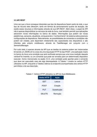 26
3.5 API REST
Uma vez que o Aura consegue interpretar que tipo de dispositivos fazem parte da rede, e que
tipo de recurso eles oferecem, tanto em termos de sensoriamento quanto de atuação, ele
expõe esses recursos e informações através de sua API REST. Além disso, o papel da API
não é apenas disponibilizar os recursos da rede do Aura, mas também permitir que aplicações
adicionem novas informações no banco de dados. Informações que podem ser novas
plataformas, sensores, atuadores, enriquecendo o “conhecimento” do sistema sobre possíveis
configurações de dispositivos. Naturalmente, as possibilidades de comandos e condições não
podem ser criadas, pois dependem diretamente das capacidades dos dispositivos e são
inferidos pelo próprio middleware, através do TaskManager em conjunto com o
SemanticManager.
Por outro lado, é apenas através da API que as tarefas do sistema podem ser instanciadas
Enviando um JSON-LD no corpo de uma requisição HTTP do tipo POST, uma aplicação insere
no banco do Aura uma condição que será verificada sempre que uma nova medição daquela
variável for inserida, ou um comando que pode ser enviado para um determinado dispositivo
executar. Como mencionado na seção 3.4.3, uma condição pode apontar para o comando
que deve ser executado caso ela seja desrespeitada. A Tabela 1 mostra os verbos HTTP
utilizados na API, enquanto a Tabela 2 elenca os endpoints acompanhados dos verbos HTTP
permitidos e de sua descrição.
Tabela 1: Verbos HTTP utilizados na API do Aura Middleware.
Verbo HTTP Ação
GET Leitura
POST Criação
PUT Substituição
DELETE Remoção
 