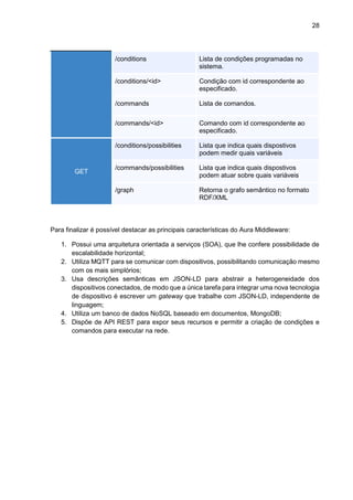 28
/conditions Lista de condições programadas no
sistema.
/conditions/<id> Condição com id correspondente ao
especificado.
/commands Lista de comandos.
/commands/<id> Comando com id correspondente ao
especificado.
GET
/conditions/possibilities Lista que indica quais dispostivos
podem medir quais variáveis
/commands/possibilities Lista que indica quais dispostivos
podem atuar sobre quais variáveis
/graph Retorna o grafo semântico no formato
RDF/XML
Para finalizar é possível destacar as principais características do Aura Middleware:
1. Possui uma arquitetura orientada a serviços (SOA), que lhe confere possibilidade de
escalabilidade horizontal;
2. Utiliza MQTT para se comunicar com dispositivos, possibilitando comunicação mesmo
com os mais simplórios;
3. Usa descrições semânticas em JSON-LD para abstrair a heterogeneidade dos
dispositivos conectados, de modo que a única tarefa para integrar uma nova tecnologia
de dispositivo é escrever um gateway que trabalhe com JSON-LD, independente de
linguagem;
4. Utiliza um banco de dados NoSQL baseado em documentos, MongoDB;
5. Dispõe de API REST para expor seus recursos e permitir a criação de condições e
comandos para executar na rede.
 