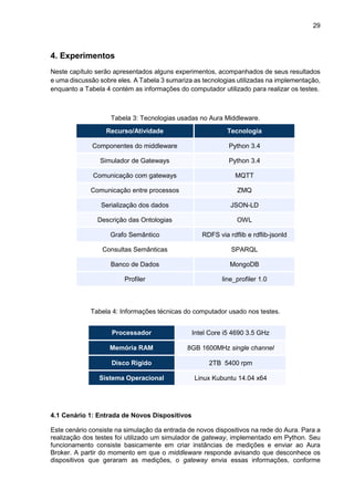29
4. Experimentos
Neste capítulo serão apresentados alguns experimentos, acompanhados de seus resultados
e uma discussão sobre eles. A Tabela 3 sumariza as tecnologias utilizadas na implementação,
enquanto a Tabela 4 contém as informações do computador utilizado para realizar os testes.
Tabela 3: Tecnologias usadas no Aura Middleware.
Recurso/Atividade Tecnologia
Componentes do middleware Python 3.4
Simulador de Gateways Python 3.4
Comunicação com gateways MQTT
Comunicação entre processos ZMQ
Serialização dos dados JSON-LD
Descrição das Ontologias OWL
Grafo Semântico RDFS via rdflib e rdflib-jsonld
Consultas Semânticas SPARQL
Banco de Dados MongoDB
Profiler line_profiler 1.0
Tabela 4: Informações técnicas do computador usado nos testes.
Processador Intel Core i5 4690 3.5 GHz
Memória RAM 8GB 1600MHz single channel
Disco Rígido 2TB 5400 rpm
Sistema Operacional Linux Kubuntu 14.04 x64
4.1 Cenário 1: Entrada de Novos Dispositivos
Este cenário consiste na simulação da entrada de novos dispositivos na rede do Aura. Para a
realização dos testes foi utilizado um simulador de gateway, implementado em Python. Seu
funcionamento consiste basicamente em criar instâncias de medições e enviar ao Aura
Broker. A partir do momento em que o middleware responde avisando que desconhece os
dispositivos que geraram as medições, o gateway envia essas informações, conforme
 