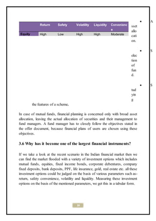 39
 A
sset
allo
cati
on.
 S
elec
tion
of
fun
d.
 S
tud
yin
g
the features of a scheme.
In case of mutual funds, financial planning is concerned only with broad asset
allocation, leaving the actual allocation of securities and their management to
fund managers. A fund manager has to closely follow the objectives stated in
the offer document, because financial plans of users are chosen using these
objectives.
3.6 Why has it become one of the largest financial instruments?
If we take a look at the recent scenario in the Indian financial market then we
can find the market flooded with a variety of investment options which includes
mutual funds, equities, fixed income bonds, corporate debentures, company
fixed deposits, bank deposits, PPF, life insurance, gold, real estate etc. all these
investment options could be judged on the basis of various parameters such as-
return, safety convenience, volatility and liquidity. Measuring these investment
options on the basis of the mentioned parameters, we get this in a tabular form.
Return Safety Volatility Liquidity Convenienc
e
Equity High Low High High Moderate
 