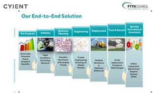 Our End-to-End Solution
11
CYIENT©2014CONFIDENTIAL12/06/2014
Service
Activation &
Assurance
Test & RecordDeploymentEngineeringBusiness
PlanningValidateRoI Analysis
Determine
Potential
Areas,
budget &
Benefits
Field
Conditions
& Existing
Network
Visualize
the Future
& Emerging
Trends
Create
Engineering
Drawings &
Obtain
Permits
Mobilize
Workforce
&
Optimize
Build Cost
Verify
deployment
& Capture
field changes
Utilize
Integrated
Operational
Support
System
(OSS)
 