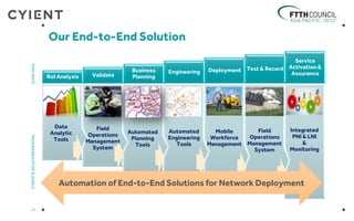 Our End-to-End Solution
12
CYIENT©2014CONFIDENTIAL12/06/2014
Service
Activation &
Assurance
Test & RecordDeploymentEngineeringBusiness
PlanningValidateRoI Analysis
Data
Analytic
Tools
Field
Operations
Management
System
Automated
Planning
Tools
Automated
Engineering
Tools
Mobile
Workforce
Management
Field
Operations
Management
System
Integrated
PNI & LNI
&
Monitoring
Automation of End-to-End Solutions for Network Deployment
 