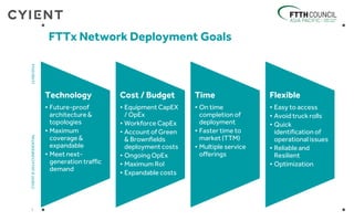 FTTx Network Deployment Goals
7
CYIENT©2014CONFIDENTIAL12/06/2014
Technology
• Future-proof
architecture&
topologies
• Maximum
coverage &
expandable
• Meet next-
generation traffic
demand
Cost / Budget
• Equipment CapEX
/ OpEx
• Workforce CapEx
• Account of Green
& Brownfields
deployment costs
• Ongoing OpEx
• Maximum RoI
• Expandable costs
Time
• On time
completion of
deployment
• Faster time to
market (TTM)
• Multiple service
offerings
Flexible
• Easy to access
• Avoid truck rolls
• Quick
identification of
operational issues
• Reliable and
Resilient
• Optimization
 