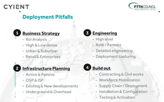 Business Strategy
- RoI Analysis
- High & Low dense
- Urban & Suburban
- Retail & Enterprises
Infrastructure Planning
- Active & Passive
- OSP & ISP
- Existing & New developments
- Underground & Overhead
Deployment Pitfalls
8
CYIENT©2014CONFIDENTIAL12/06/2014
Engineering
- High level
- RoW / Permits
- Detailed engineering
- Deployment capturing
Build out
- Contracting & Civil works
- Workforce Mobilization
- Supply Chain / Deployment
- Installation & Configuration
- Testing & Activation
1
2
3
4
 