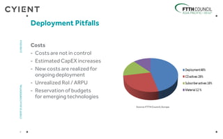 Source:FTTH Council,Europe
Costs
- Costs are not in control
- Estimated CapEX increases
- New costs are realized for
ongoing deployment
- Unrealized RoI / ARPU
- Reservation of budgets
for emerging technologies
Deployment Pitfalls
9
CYIENT©2014CONFIDENTIAL12/06/2014
 