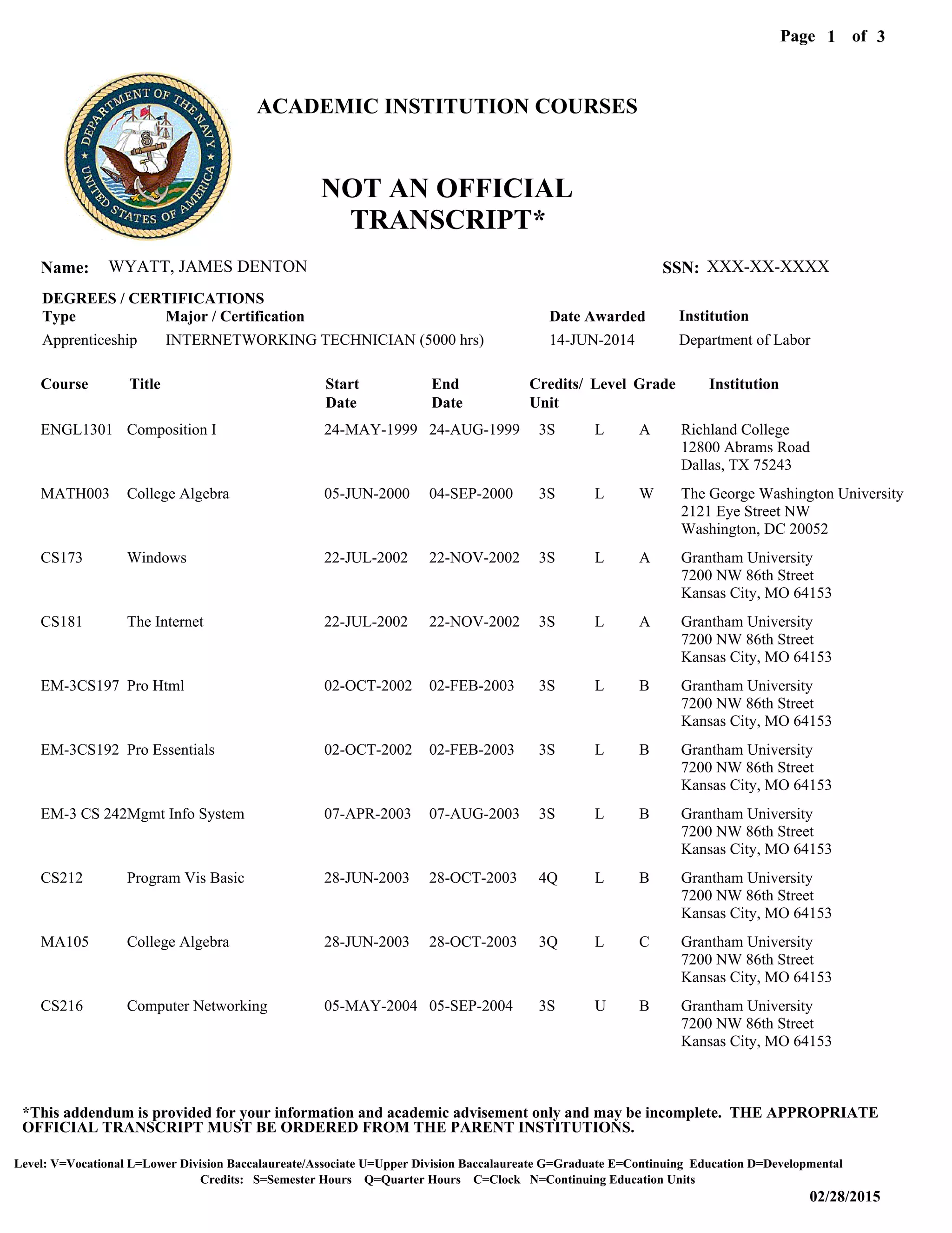 Level: V=Vocational L=Lower Division Baccalaureate/Associate U=Upper Division Baccalaureate G=Graduate E=Continuing Education D=Developmental
02/28/2015
Page of1
Credits: S=Semester Hours Q=Quarter Hours C=Clock N=Continuing Education Units
*This addendum is provided for your information and academic advisement only and may be incomplete. THE APPROPRIATE
OFFICIAL TRANSCRIPT MUST BE ORDERED FROM THE PARENT INSTITUTIONS.
3
WYATT, JAMES DENTONName: XXX-XX-XXXXSSN:
ENGL1301
MATH003
CS173
CS181
EM-3CS197
EM-3CS192
EM-3 CS 242
CS212
MA105
CS216
Course
Composition I
College Algebra
Windows
The Internet
Pro Html
Pro Essentials
Mgmt Info System
Program Vis Basic
College Algebra
Computer Networking
Title
24-MAY-1999
05-JUN-2000
22-JUL-2002
22-JUL-2002
02-OCT-2002
02-OCT-2002
07-APR-2003
28-JUN-2003
28-JUN-2003
05-MAY-2004
Start
Date
24-AUG-1999
04-SEP-2000
22-NOV-2002
22-NOV-2002
02-FEB-2003
02-FEB-2003
07-AUG-2003
28-OCT-2003
28-OCT-2003
05-SEP-2004
End
Date
3S
3S
3S
3S
3S
3S
3S
4Q
3Q
3S
Credits/
Unit
L
L
L
L
L
L
L
L
L
U
Level
A
W
A
A
B
B
B
B
C
B
Grade
Richland College
The George Washington University
Grantham University
Grantham University
Grantham University
Grantham University
Grantham University
Grantham University
Grantham University
Grantham University
Institution
12800 Abrams Road
2121 Eye Street NW
7200 NW 86th Street
7200 NW 86th Street
7200 NW 86th Street
7200 NW 86th Street
7200 NW 86th Street
7200 NW 86th Street
7200 NW 86th Street
7200 NW 86th Street
Dallas, TX 75243
Washington, DC 20052
Kansas City, MO 64153
Kansas City, MO 64153
Kansas City, MO 64153
Kansas City, MO 64153
Kansas City, MO 64153
Kansas City, MO 64153
Kansas City, MO 64153
Kansas City, MO 64153
ACADEMIC INSTITUTION COURSES
NOT AN OFFICIAL
TRANSCRIPT*
Apprenticeship
Type
INTERNETWORKING TECHNICIAN (5000 hrs)
Major / Certification
14-JUN-2014
Date Awarded
DEGREES / CERTIFICATIONS
Institution
Department of Labor
 