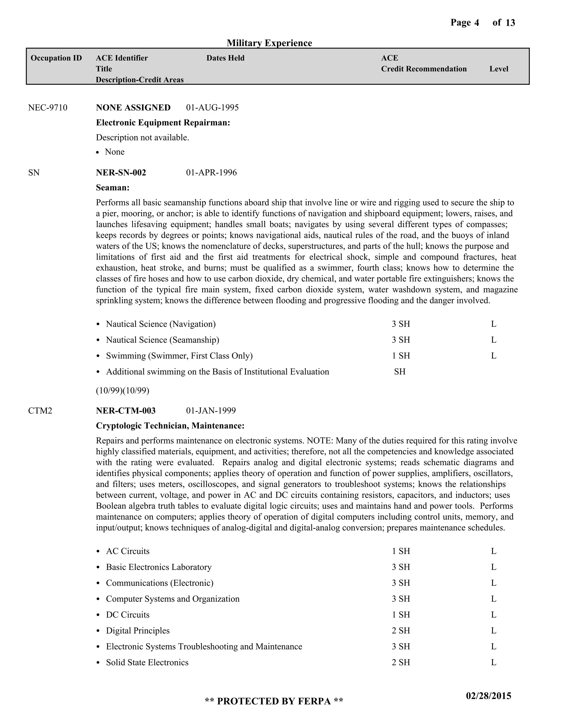 Page of4
02/28/2015
** PROTECTED BY FERPA **
13
Military Experience
Electronic Equipment Repairman:
Seaman:
Cryptologic Technician, Maintenance:
NONE ASSIGNED
NER-SN-002
NER-CTM-003
NEC-9710
SN
CTM2
Description not available.
Performs all basic seamanship functions aboard ship that involve line or wire and rigging used to secure the ship to
a pier, mooring, or anchor; is able to identify functions of navigation and shipboard equipment; lowers, raises, and
launches lifesaving equipment; handles small boats; navigates by using several different types of compasses;
keeps records by degrees or points; knows navigational aids, nautical rules of the road, and the buoys of inland
waters of the US; knows the nomenclature of decks, superstructures, and parts of the hull; knows the purpose and
limitations of first aid and the first aid treatments for electrical shock, simple and compound fractures, heat
exhaustion, heat stroke, and burns; must be qualified as a swimmer, fourth class; knows how to determine the
classes of fire hoses and how to use carbon dioxide, dry chemical, and water portable fire extinguishers; knows the
function of the typical fire main system, fixed carbon dioxide system, water washdown system, and magazine
sprinkling system; knows the difference between flooding and progressive flooding and the danger involved.
Repairs and performs maintenance on electronic systems. NOTE: Many of the duties required for this rating involve
highly classified materials, equipment, and activities; therefore, not all the competencies and knowledge associated
with the rating were evaluated. Repairs analog and digital electronic systems; reads schematic diagrams and
identifies physical components; applies theory of operation and function of power supplies, amplifiers, oscillators,
and filters; uses meters, oscilloscopes, and signal generators to troubleshoot systems; knows the relationships
between current, voltage, and power in AC and DC circuits containing resistors, capacitors, and inductors; uses
Boolean algebra truth tables to evaluate digital logic circuits; uses and maintains hand and power tools. Performs
maintenance on computers; applies theory of operation of digital computers including control units, memory, and
input/output; knows techniques of analog-digital and digital-analog conversion; prepares maintenance schedules.
Nautical Science (Navigation)
Nautical Science (Seamanship)
Swimming (Swimmer, First Class Only)
Additional swimming on the Basis of Institutional Evaluation
AC Circuits
Basic Electronics Laboratory
Communications (Electronic)
Computer Systems and Organization
DC Circuits
Digital Principles
Electronic Systems Troubleshooting and Maintenance
Solid State Electronics
3 SH
3 SH
1 SH
SH
1 SH
3 SH
3 SH
3 SH
1 SH
2 SH
3 SH
2 SH
L
L
L
L
L
L
L
L
L
L
L
01-AUG-1995
01-APR-1996
01-JAN-1999
None
(10/99)(10/99)
Level
ACE
Credit Recommendation
Dates HeldACE Identifier
Title
Description-Credit Areas
Occupation ID
 