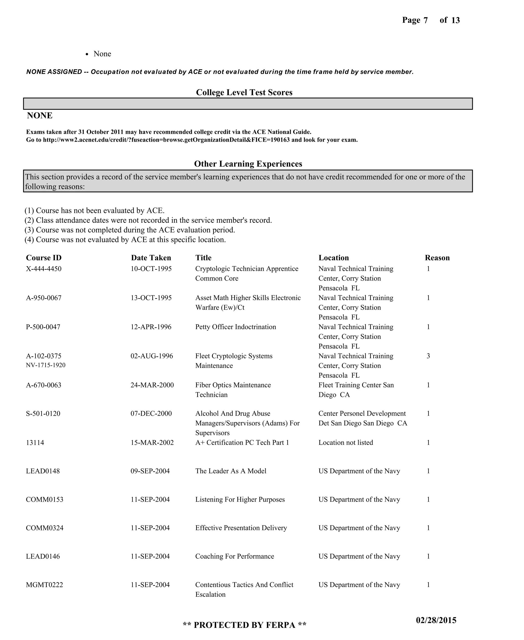 Page of7
02/28/2015
** PROTECTED BY FERPA **
13
X-444-4450
A-950-0067
P-500-0047
A-102-0375
A-670-0063
S-501-0120
13114
LEAD0148
COMM0153
COMM0324
LEAD0146
MGMT0222
Course ID Date Taken Title Location Reason
(1) Course has not been evaluated by ACE.
(2) Class attendance dates were not recorded in the service member's record.
(3) Course was not completed during the ACE evaluation period.
(4) Course was not evaluated by ACE at this specific location.
Other Learning Experiences
College Level Test Scores
Cryptologic Technician Apprentice
Common Core
Asset Math Higher Skills Electronic
Warfare (Ew)/Ct
Petty Officer Indoctrination
Fleet Cryptologic Systems
Maintenance
Fiber Optics Maintenance
Technician
Alcohol And Drug Abuse
Managers/Supervisors (Adams) For
Supervisors
A+ Certification PC Tech Part 1
The Leader As A Model
Listening For Higher Purposes
Effective Presentation Delivery
Coaching For Performance
Contentious Tactics And Conflict
Escalation
Naval Technical Training
Center, Corry Station
Pensacola FL
Naval Technical Training
Center, Corry Station
Pensacola FL
Naval Technical Training
Center, Corry Station
Pensacola FL
Naval Technical Training
Center, Corry Station
Pensacola FL
Fleet Training Center San
Diego CA
Center Personel Development
Det San Diego San Diego CA
Location not listed
US Department of the Navy
US Department of the Navy
US Department of the Navy
US Department of the Navy
US Department of the Navy
1
1
1
3
1
1
1
1
1
1
1
1
NV-1715-1920
10-OCT-1995
13-OCT-1995
12-APR-1996
02-AUG-1996
24-MAR-2000
07-DEC-2000
15-MAR-2002
09-SEP-2004
11-SEP-2004
11-SEP-2004
11-SEP-2004
11-SEP-2004
NONE ASSIGNED -- Occupation not evaluated by ACE or not evaluated during the time frame held by service member.
NONE
None
This section provides a record of the service member's learning experiences that do not have credit recommended for one or more of the
following reasons:
Exams taken after 31 October 2011 may have recommended college credit via the ACE National Guide.
Go to http://www2.acenet.edu/credit/?fuseaction=browse.getOrganizationDetail&FICE=190163 and look for your exam.
 