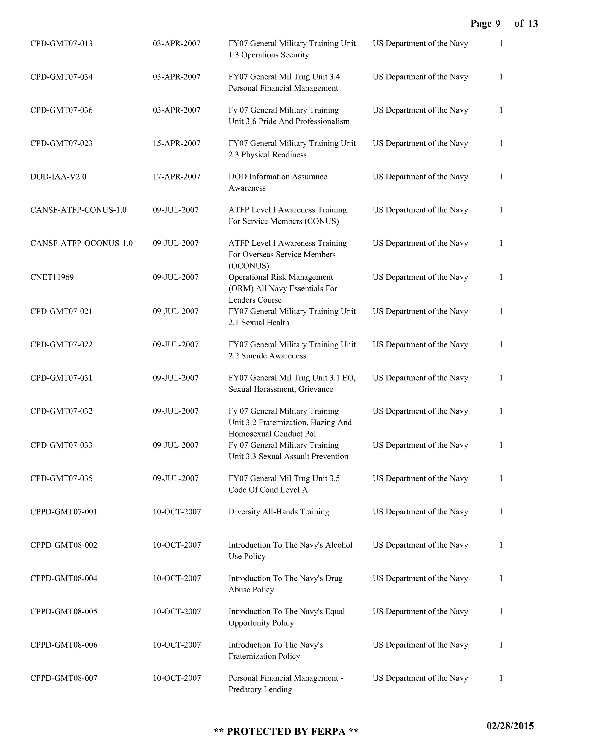 Page of9
02/28/2015
** PROTECTED BY FERPA **
13
CPD-GMT07-013
CPD-GMT07-034
CPD-GMT07-036
CPD-GMT07-023
DOD-IAA-V2.0
CANSF-ATFP-CONUS-1.0
CANSF-ATFP-OCONUS-1.0
CNET11969
CPD-GMT07-021
CPD-GMT07-022
CPD-GMT07-031
CPD-GMT07-032
CPD-GMT07-033
CPD-GMT07-035
CPPD-GMT07-001
CPPD-GMT08-002
CPPD-GMT08-004
CPPD-GMT08-005
CPPD-GMT08-006
CPPD-GMT08-007
FY07 General Military Training Unit
1.3 Operations Security
FY07 General Mil Trng Unit 3.4
Personal Financial Management
Fy 07 General Military Training
Unit 3.6 Pride And Professionalism
FY07 General Military Training Unit
2.3 Physical Readiness
DOD Information Assurance
Awareness
ATFP Level I Awareness Training
For Service Members (CONUS)
ATFP Level I Awareness Training
For Overseas Service Members
(OCONUS)
Operational Risk Management
(ORM) All Navy Essentials For
Leaders Course
FY07 General Military Training Unit
2.1 Sexual Health
FY07 General Military Training Unit
2.2 Suicide Awareness
FY07 General Mil Trng Unit 3.1 EO,
Sexual Harassment, Grievance
Fy 07 General Military Training
Unit 3.2 Fraternization, Hazing And
Homosexual Conduct Pol
Fy 07 General Military Training
Unit 3.3 Sexual Assault Prevention
FY07 General Mil Trng Unit 3.5
Code Of Cond Level A
Diversity All-Hands Training
Introduction To The Navy's Alcohol
Use Policy
Introduction To The Navy's Drug
Abuse Policy
Introduction To The Navy's Equal
Opportunity Policy
Introduction To The Navy's
Fraternization Policy
Personal Financial Management -
Predatory Lending
US Department of the Navy
US Department of the Navy
US Department of the Navy
US Department of the Navy
US Department of the Navy
US Department of the Navy
US Department of the Navy
US Department of the Navy
US Department of the Navy
US Department of the Navy
US Department of the Navy
US Department of the Navy
US Department of the Navy
US Department of the Navy
US Department of the Navy
US Department of the Navy
US Department of the Navy
US Department of the Navy
US Department of the Navy
US Department of the Navy
1
1
1
1
1
1
1
1
1
1
1
1
1
1
1
1
1
1
1
1
03-APR-2007
03-APR-2007
03-APR-2007
15-APR-2007
17-APR-2007
09-JUL-2007
09-JUL-2007
09-JUL-2007
09-JUL-2007
09-JUL-2007
09-JUL-2007
09-JUL-2007
09-JUL-2007
09-JUL-2007
10-OCT-2007
10-OCT-2007
10-OCT-2007
10-OCT-2007
10-OCT-2007
10-OCT-2007
 