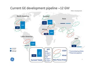 15
2014 SP overview
Current GE development pipeline ~12 GW
North America Europe
Asia
Africa
ANZ
Latin America
Wind
(MWs in development)
5000
250
(1) Committed portfolio
(2) Potential pipeline~10
GW
1950
1140*
0
100
1200
1000
500
Current Totals New Focus Areas
CCGT
CCGT
Wind
EPT
REN
$1.8bn(1)
$1.7bn(2)
PGP
$3.0bn(1)
$1.2bn(2)
2000
 