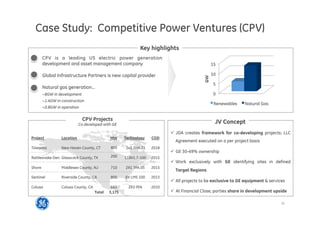 16
2014 SP overview
Project Location MW Technology COD
Towantic New Haven County, CT 805 2x1 7HA.01 2018
Rattlesnake Den Glasscock County, TX 200 118X1.7-100 2015
Shore Middlesex County, NJ 710 2X1 7FA.05 2015
Sentinel Riverside County, CA 800 8X LMS 100 2013
Colusa Colusa County, CA 660 2X1 7FA 2010
Total 3,175
Case Study: Competitive Power Ventures (CPV)
CPV is a leading US electric power generation
development and asset management company
Global Infrastructure Partners is new capital provider
Natural gas generation…
~8GW in development
~1.4GW in construction
~0.8GW in operation
ü  JDA creates framework for co-developing projects; LLC
Agreement executed on a per project basis
ü  GE 30-49% ownership
ü  Work exclusively with GE identifying sites in defined
Target Regions
ü  All projects to be exclusive to GE equipment  services
ü  At Financial Close, parties share in development upside
0
5
10
15
GW
Renewables Natural Gas
CPV Projects
Co developed with GE JV Concept
Key highlights
 