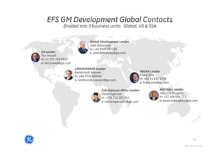 18
2014 SP overview
EFS GM Development Global Contacts
Divided into 3 business units: Global, US  SSA
LATAM/MENAT Leader
Rembrandt Niessen
m: +44 7930 408042
e: rembrandt.niessen@ge.com
US Leader
Tim Howell
m: +1 203 249 5856
e: tim.howell@ge.com
Sub-Saharan Africa Leader
Vishal Agarwal
m: +254 722 207 343
e: vishal.agarwal1@ge.com
ASEAN Leader
Frank Sine
m: +66 81 832 3196
e: frank.sine@ge.com
ANZ/Asia Leader
Jason Willoughby
m: +61 424 504 721
e: jason.willoughby@ge.com
Global Development Leader
John Bottomley
m: +44 7920 757583
e: john.bottomley@ge.com
 
