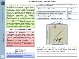 TEGUMENTO: O QUE ENVOLVE O CORPO
Tegumento é a estrutura externa que
envolve o corpo do animal. É o limite entre o
exterior e o interior do corpo. O tegumento
desempenha várias funções importantes
como a regulação da temperatura, a
proteção contra desidratação, produção de
substâncias
venenosas
para
defesa,
proteção
contra
radiação
solar,
desenvolvimento de padrões de cores para
chamar a atenção de pares etc.
A pele é a estrutura principal do
tegumento. As penas, pelos, cascos, chifres,
e escamas são estruturas presentes no
tegumento e são consideradas anexos.

Observe, no quadro abaixo, as caracteristicas do tegumento de
cada classe dos vertebrados.
A- Pele impermeável com pelos.

mamífero

B- Pele úmida com glândulas produtoras de muco.

anfíbio

C- Pele impermeável, grossa e com escamas.

réptil

D- Pele com presença de penas.

ave

E- Pele com escamas e glândulas de muco.

peixe

29

Regular
a
temperatura
é
uma
necessidade do corpo para manter suas
atividades adequadamente. Os vertebrados,
quanto à temperatura, estão divididos em dois
grupos: os homeotérmicos, que mantêm a
temperatura do corpo constante
e os
pecilotérmicos, cuja temperatura do corpo
varia de acordo com a temperatura do
ambiente.

Aprenda mais sobre o tegumento em
http://chc.cienciahoje.uol.com.br/penas-peles-pelosescamas-e-outros-revestimentos/

www.glogster.com

Ciências - 7.º Ano
4.º BIMESTRE / 2013

REGULAÇÃO DA TEMPERATURA

1. O gráfico acima relaciona a temperatura do ambiente à
temperatura do corpo do rato e do lagarto. Qual deles é
homeotérmico e qual é pecilotérmico? Explique.
_______________________________________________________
_______________________________________________________
_______________________________________________________
_______________________________________________________

 
