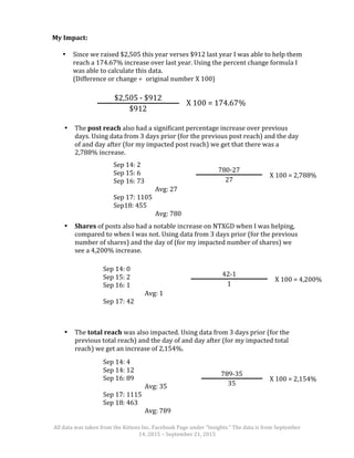 All	
  data	
  was	
  taken	
  from	
  the	
  Kittens	
  Inc.	
  Facebook	
  Page	
  under	
  “Insights.”	
  The	
  data	
  is	
  from	
  September	
  
14,	
  2015	
  –	
  September	
  21,	
  2015	
  
My	
  Impact:	
  
	
  
• Since	
  we	
  raised	
  $2,505	
  this	
  year	
  verses	
  $912	
  last	
  year	
  I	
  was	
  able	
  to	
  help	
  them	
  
reach	
  a	
  174.67%	
  increase	
  over	
  last	
  year.	
  Using	
  the	
  percent	
  change	
  formula	
  I	
  
was	
  able	
  to	
  calculate	
  this	
  data.	
  	
  
(Difference	
  or	
  change	
  ÷	
 original	
  number	
  X	
  100)	
  
	
  
	
  
	
  
	
  
	
  
• The	
  post	
  reach	
  also	
  had	
  a	
  significant	
  percentage	
  increase	
  over	
  previous	
  
days.	
  Using	
  data	
  from	
  3	
  days	
  prior	
  (for	
  the	
  previous	
  post	
  reach)	
  and	
  the	
  day	
  
of	
  and	
  day	
  after	
  (for	
  my	
  impacted	
  post	
  reach)	
  we	
  get	
  that	
  there	
  was	
  a	
  
2,788%	
  increase.	
  	
  
	
  
	
  
	
  
	
  
	
  
	
  
	
  
	
  
• Shares	
  of	
  posts	
  also	
  had	
  a	
  notable	
  increase	
  on	
  NTXGD	
  when	
  I	
  was	
  helping,	
  
compared	
  to	
  when	
  I	
  was	
  not.	
  Using	
  data	
  from	
  3	
  days	
  prior	
  (for	
  the	
  previous	
  
number	
  of	
  shares)	
  and	
  the	
  day	
  of	
  (for	
  my	
  impacted	
  number	
  of	
  shares)	
  we	
  
see	
  a	
  4,200%	
  increase.	
  	
  
	
  
	
  
	
  
	
  
	
  
	
  
	
  
	
  
	
  
• The	
  total	
  reach	
  was	
  also	
  impacted.	
  Using	
  data	
  from	
  3	
  days	
  prior	
  (for	
  the	
  
previous	
  total	
  reach)	
  and	
  the	
  day	
  of	
  and	
  day	
  after	
  (for	
  my	
  impacted	
  total	
  
reach)	
  we	
  get	
  an	
  increase	
  of	
  2,154%.	
  
	
  
$2,505	
  -­‐	
  $912	
  
$912	
  
X	
  100	
  =	
  174.67%	
  
Sep	
  14:	
  2	
  
Sep	
  15:	
  6	
  
Sep	
  16:	
  73	
  
	
   	
   Avg:	
  27	
  
Sep	
  17:	
  1105	
  
Sep18:	
  455	
  
	
   	
   Avg:	
  780	
  
	
  
780-­‐27	
  
27	
  
X	
  100	
  =	
  2,788%	
  
Sep	
  14:	
  4	
  
Sep	
  14:	
  12	
  
Sep	
  16:	
  89	
  
	
   	
   Avg:	
  35	
  
Sep	
  17:	
  1115	
  
Sep	
  18:	
  463	
  
	
   	
   Avg:	
  789	
  
789-­‐35	
  
35	
  
X	
  100	
  =	
  2,154%	
  
Sep	
  14:	
  0	
  
Sep	
  15:	
  2	
  
Sep	
  16:	
  1	
  
	
   	
   Avg:	
  1	
  
Sep	
  17:	
  42	
  
42-­‐1	
  
1	
  
X	
  100	
  =	
  4,200%	
  
 