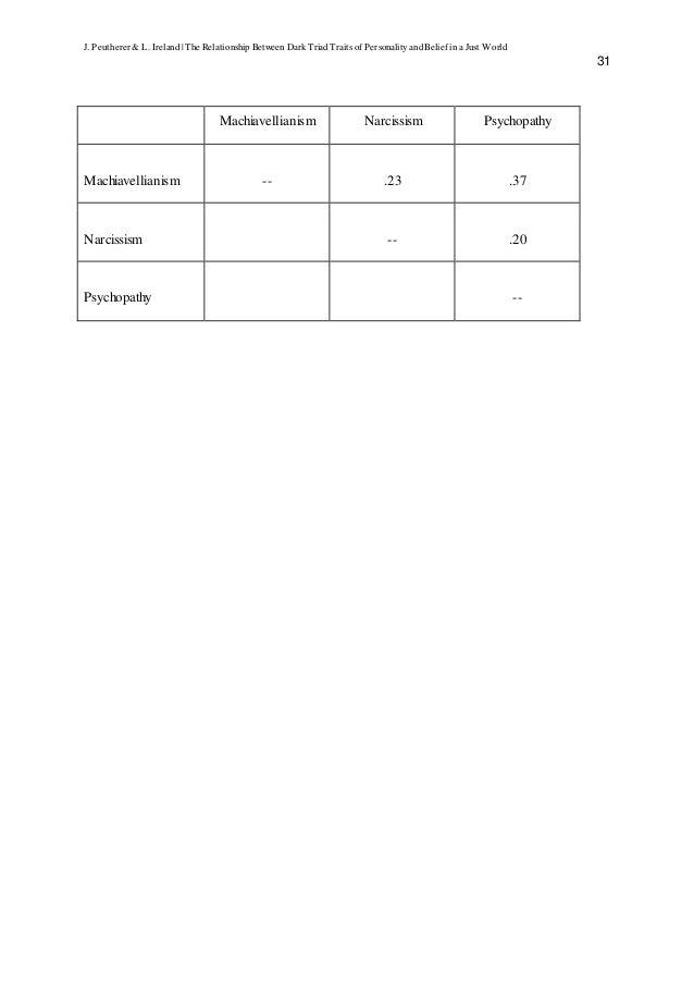 essay topic lists school