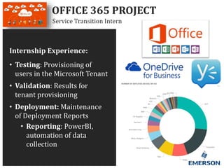 OFFICE 365 PROJECT
Service Transition Intern
Internship Experience:
• Testing: Provisioning of
users in the Microsoft Tenant
• Validation: Results for
tenant provisioning
• Deployment: Maintenance
of Deployment Reports
• Reporting: PowerBI,
automation of data
collection
 