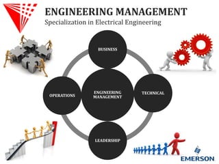 ENGINEERING MANAGEMENT
ENGINEERING
MANAGEMENT
BUSINESS
TECHNICAL
LEADERSHIP
OPERATIONS
Specialization in Electrical Engineering
 