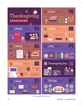 18 July 2016 • www.gbuahn.org
Courtesy of foodnetwork.com
 