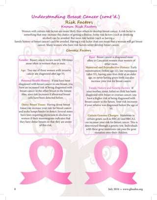 8 July 2016 • www.gbuahn.org
Known Risk Factors
Risk Factors
Gender: Breast cancer occurs nearly 100 times
more often in women than in men.
Age: Two out of three women with invasive
cancer are diagnosed after age 55.
Personal Health History: If you have been
diagnosed with breast cancer in one breast, you
have an increased risk of being diagnosed with
breast cancer in the other breast in the future.
Also, your risk increases if abnormal breast
cells have been detected before.
Dense Breast Tissue: Having dense breast
tissue can increase your risk for breast cancer
and make lumps harder to detect. Several states
have laws requiring physicians to disclose to
women if their mammogram indicates that
they have dense breasts so that they are aware
of this risk.
Genetic Factors
Understanding Breast Cancer (cont ’d.)
Women with certain risk factors are more likely than others to develop breast cancer. A risk factor is
something that may increase the chance of getting a disease. Some risk factors (such as drinking
alcohol) can be avoided. But most risk factors (such as having a
family history of breast cancer) can’t be avoided. Having a risk factor does not mean that a woman will get breast
cancer. Many women who have risk factors never develop breast cancer.
Race: Breast cancer is diagnosed more
often in Caucasian women than women of
other races.
Menstrual and Reproductive History: Early
menstruation (before age 12), late menopause
(after 55), having your first child at an older
age, or never having given birth can also
increase your risk for breast cancer.
Family History and Genetic Factors: If
your mother, sister, father or child has been
diagnosed with breast or ovarian cancer, you
have a higher risk of being diagnosed with
breast cancer in the future. Your risk increases
if your relative was diagnosed before the age of
50.
Certain Genome Changes: Mutations in
certain genes, such as BRCA1 and BRCA2,
can increase your risk for breast cancer. This is
determined through a genetic test. Individuals
with these gene mutations can pass the gene
mutation onto their children.
 