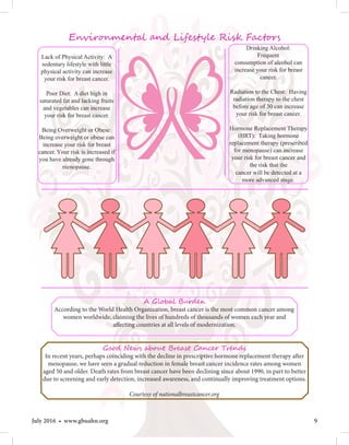 9July 2016 • www.gbuahn.org
Environmental and Lifestyle Risk Factors
Lack of Physical Activity: A
sedentary lifestyle with little
physical activity can increase
your risk for breast cancer.
Poor Diet: A diet high in
saturated fat and lacking fruits
and vegetables can increase
your risk for breast cancer.
Being Overweight or Obese:
Being overweight or obese can
increase your risk for breast
cancer. Your risk is increased if
you have already gone through
menopause.
A Global Burden
According to the World Health Organization, breast cancer is the most common cancer among
women worldwide, claiming the lives of hundreds of thousands of women each year and
affecting countries at all levels of modernization.
Good News about Breast Cancer Trends
In recent years, perhaps coinciding with the decline in prescriptive hormone replacement therapy after
menopause, we have seen a gradual reduction in female breast cancer incidence rates among women
aged 50 and older. Death rates from breast cancer have been declining since about 1990, in part to better
due to screening and early detection, increased awareness, and continually improving treatment options.
Courtesy of nationalbreastcancer.org
Drinking Alcohol:
Frequent
consumption of alcohol can
increase your risk for breast
cancer.
Radiation to the Chest: Having
radiation therapy to the chest
before age of 30 can increase
your risk for breast cancer.
Hormone Replacement Therapy
(HRT): Taking hormone
replacement therapy (prescribed
for menopause) can increase
your risk for breast cancer and
the risk that the
cancer will be detected at a
more advanced stage.
 