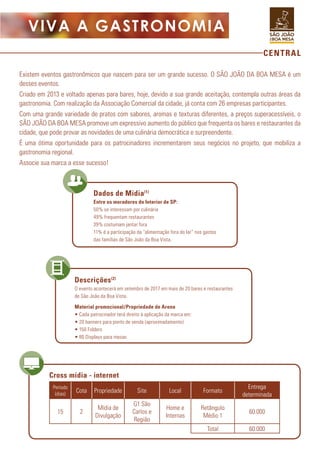 CENTRAL
VIVA A GASTRONOMIA
Existem eventos gastronômicos que nascem para ser um grande sucesso. O SÃO JOÃO DA BOA MESA é um
desses eventos.
Criado em 2013 e voltado apenas para bares, hoje, devido a sua grande aceitação, contempla outras áreas da
gastronomia. Com realização da Associação Comercial da cidade, já conta com 26 empresas participantes.
Com uma grande variedade de pratos com sabores, aromas e texturas diferentes, a preços superacessíveis, o
SÃO JOÃO DA BOA MESA promove um expressivo aumento do público que frequenta os bares e restaurantes da
cidade, que pode provar as novidades de uma culinária democrática e surpreendente.
É uma ótima oportunidade para os patrocinadores incrementarem seus negócios no projeto, que mobiliza a
gastronomia regional.
Associe sua marca a esse sucesso!
Entre os moradores do Interior de SP:
50% se interessam por culinária
49% frequentam restaurantes
39% costumam jantar fora
11% é a participação da “alimentação fora do lar” nos gastos
das famílias de São João da Boa Vista.
Período
(dias)
Cota Propriedade Site Local Formato
Entrega
determinada
15 2
Mídia de
Divulgação
G1 São
Carlos e
Região
Home e
Internas
Retângulo
Médio 1
60.000
Total 60.000
Cross mídia - internet
O evento acontecerá em setembro de 2017 em mais de 20 bares e restaurantes
de São João da Boa Vista.
Material promocional/Propriedade de Arena
• Cada patrocinador terá direito à aplicação da marca em:
• 20 banners para ponto de venda (aproximadamente)
• 150 Folders
• 80 Displays para mesas
Dados de Mídia(1)
Descrições(2)
 