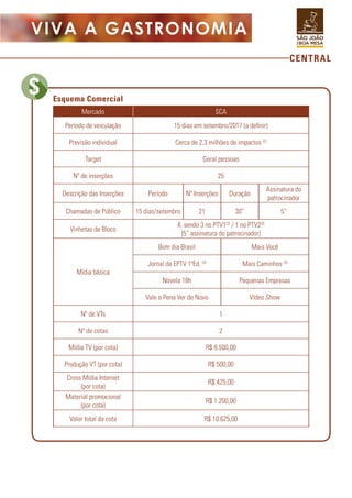 CENTRAL
VIVA A GASTRONOMIA
Mercado SCA
Período de veiculação 15 dias em setembro/2017 (a definir)
Previsão individual Cerca de 2,3 milhões de impactos (2)
Target Geral pessoas
Nº de inserções 25
Descrição das Inserções Período Nº Inserções Duração
Assinatura do
patrocinador
Chamadas de Público 15 dias/setembro 21 30” 5”
Vinhetas de Bloco
4, sendo 3 no PTV1(3)
/ 1 no PTV2(3)
(5” assinatura do patrocinador)
Mídia básica
Bom dia Brasil Mais Você
Jornal da EPTV 1ªEd. (3)
Mais Caminhos (3)
Novela 18h Pequenas Empresas
Vale a Pena Ver de Novo Vídeo Show
Nº de VTs 1
Nº de cotas 2
Mídia TV (por cota) R$ 8.500,00
Produção VT (por cota) R$ 500,00
Cross Mídia Internet
(por cota)
R$ 425,00
Material promocional
(por cota)
R$ 1.200,00
Valor total da cota R$ 10.625,00
Esquema Comercial
 