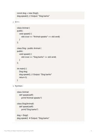 const dog = new Dog();
dog.speak(); // Output: "Dog barks"
C++:
class Animal {
public:
void speak() {
std::cout << "Animal speaks" << std::endl;
}
};
class Dog : public Animal {
public:
void speak() {
std::cout << "Dog barks" << std::endl;
}
};
int main() {
Dog dog;
dog.speak(); // Output: "Dog barks"
return 0;
}
Python:
class Animal:
def speak(self):
print("Animal speaks")
class Dog(Animal):
def speak(self):
print("Dog barks")
dog = Dog()
dog.speak() # Output: "Dog barks"
Four Pillars of Object-Oriented Programming (OOP) 5
 