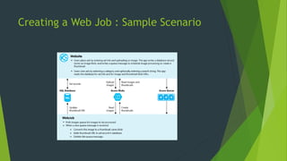 Creating a Web Job : Sample Scenario
 