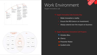 6
Work Environment
 Sogeti Aquitaine Innovative Cell Projects
Octobre Bleu
Cherry
Presenter Robot
Guided visite
 Sogeti Innovative labs Success Key
• Make innovation a reality
• Ensure the ROI (return on investment)
• Always extend over the impact on business
 