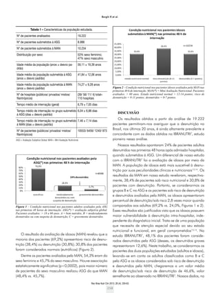 Rev Bras Nutr Clin 2013; 28 (4): 255-63
258
Borghi R et al.
O resultado da avaliação de idosos (MAN) revelou que a
maioria dos pacientes (69,2%) apresentava risco de desnu-
trição (38,4%) ou desnutrição (30,8%); 30,8% dos pacientes
foram considerados normais (eutróficos) (Figura 2).
Dentre os pacientes avaliados pela MAN, 54,3% eram do
sexo feminino e 45,7% do sexo masculino. Houve associação
estatisticamente significativa (p=0,0002), pois maior número
de pacientes do sexo masculino realizou ASG do que MAN
(48,4% vs. 45,7%).
Tabela 1 – Características da população estudada.
Nº de pacientes analisados 19.222
Nº de pacientes submetidos à ASG 8.988
Nº de pacientes submetidos à MAN 10.234
Distribuição por sexo 53% sexo feminino;
47% sexo masculino
Idade média da população (anos ± desvio pa-
drão)
59,11 ± 19,39 anos
Idade média da população submetida à ASG
(anos ± desvio padrão)
41,84 ± 12,06 anos
Idade média da população submetida à MAN
(anos ± desvio padrão)
74,27 ± 9,28 anos
Nº de hospitais (públicos/ privados/ mistos/
filantrópicos)
(39/ 56/ 11/ 4) total=
110 hospitais
Tempo médio de internação (geral) 6,79 ± 7,05 dias
Tempo médio de internação no grupo submetido
à ASG (dias ± desvio padrão)
6,04 ± 6,88 dias
Tempo médio de internação no grupo submetido
à MAN (dias ± desvio padrão)
7,46 ± 7,14 dias
Nº de pacientes (públicos/ privados/ mistos/
filantrópicos)
10553/ 6456/ 1240/ 973
DISCUSSÃO
Os resultados obtidos a partir da análise de 19.222
pacientes permitiram-nos averiguar que a desnutrição no
Brasil, nos últimos 20 anos, é ainda altamente prevalente e
concordante com os dados obtidos no IBRANUTRI7
, estudo
pioneiro nessa análise.
Nossos resultados apontaram 24% de pacientes adultos
desnutridos nas primeiras 48 horas após admissão hospitalar,
quando submetidos à ASG. Um diferencial de nosso estudo
com o IBRANUTRI7
foi a avaliação de idosos por meio da
MAN. A população de idosos está mais suscetível à desnu-
trição por suas peculiaridades clínicas e nutricionais13,14
. Os
resultados da MAN em nosso estudo revelaram, respectiva-
mente, 38,4% de pacientes sob risco nutricional e 30,8% de
pacientes com desnutrição. Portanto, se considerarmos os
grupos B e C na ASG e os pacientes sob risco de desnutrição
e desnutridos avaliados pela MAN, os idosos apresentaram
percentual de desnutrição/sob risco 2,8 vezes maior quando
comparados aos adultos (69,2% vs. 24,0%, Figuras 1 e 2).
Esses resultados são justificados visto que os idosos possuem
maior vulnerabilidade à desnutrição intra-hospitalar, inde-
pendente do diagnóstico inicial. Trata-se de uma população
que necessita de atenção especial devido ao seu estado
nutricional e funcional, em geral comprometidos13,14
. No
estudo IBRANUTRI7
, 48,1% dos pacientes foram conside-
rados desnutridos pela ASG (desses, os desnutridos graves
representaram 12,6%). Neste trabalho, se considerarmos os
pacientes das duas populações estudadas (adultos e idosos),
levando-se em conta os adultos classificados como B e C
pela ASG e os idosos considerados sob risco de desnutrição
e desnutridos pela MAN, chegaremos a um valor médio
de desnutrição/sob risco de desnutrição de 46,6%, valor
semelhante ao observado no IBRANUTRI7
. Nossos dados, no
Figura 1 – Condição nutricional nos pacientes adultos avaliados pela ASG
nas primeiras 48 horas de internação. ASG(*) = avaliação subjetiva global.
Pacientes avaliados: > 18 a 60 anos. A = bem nutridos, B = moderadamente
desnutridos ou com suspeita de desnutrição, C = gravemente desnutridos.
ASG = Avaliação Subjetiva Global; MAN = Mini Avaliação Nutricional.
Figura 2 – Condição nutricional nos pacientes idosos avaliados pela MAN nas
primeiras 48 h de internação. MAN(*) = Mini Avaliação Nutricional. Pacientes
avaliados: > 60 anos. Estado nutricional normal = 12-14 pontos; risco de
desnutrição = 8-11 pontos; desnutridos = 0-7 pontos.
 