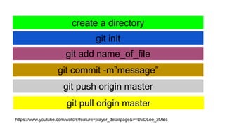https://www.youtube.com/watch?feature=player_detailpage&v=DVDLoe_2MBc
git add name_of_file
git commit -m”message”
git init
git push origin master
git pull origin master
create a directory
 