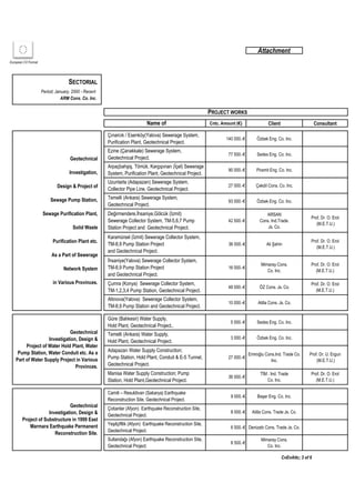 Attachment 
European CV Format 
Cntc. Amount (€) 
Client 
Consultant 
140 000.-€ 
Özbek Eng. Co. Inc. 
77 500.-€ 
Sedes Eng. Co. Inc. 
90 000.-€ 
Piramit Eng. Co. Inc. 
27 000.-€ 
Çekdil Cons. Co. Inc. 
93 000.-€ 
Özbek Eng. Co. Inc. 
42 500.-€ 
ARSAN Cons. Ind.Trade. Js. Co. 
Prof. Dr. O. Erol (M.E.T.U.) 
36 000.-€ 
Ali Şahin 
Prof. Dr. O. Erol (M.E.T.U.) 
16 000.-€ 
Mimaray Cons. Co. Inc. 
Prof. Dr. O. Erol(M.E.T.U.) 
48 000.-€ 
ÖZ Cons. Js. Co. 
Prof. Dr. O. Erol(M.E.T.U.) 
10 000.-€ 
Atilla Cons. Js. Co. 
5 000.-€ 
Sedes Eng. Co. Inc. 
3 000.-€ 
Özbek Eng. Co. Inc. 
27 000.-€ 
Emiroğlu Cons.Ind. Trade Co. Inc. 
Prof. Dr. U. Ergun (M.E.T.U.) 
36 000.-€ 
TİM . Ind. Trade Co. Inc. 
Prof. Dr. O. Erol(M.E.T.U.) 
9 000.-€ 
Başar Eng. Co. Inc. 
8 000.-€ 
Atilla Cons. Trade Js. Co. 
6 500.-€ 
Denizaltı Cons. Trade Js. Co. 
8 500.-€ 
Mimaray Cons. Co. Inc. 
Geotechnical Investigation, Design & Project of Water Hold Plant, Water Pump Station, Water Conduit etc. As a Part of Water Supply Project in Various Provinces. 
Güre (Balıkesir) Water Supply, Hold Plant, Geotechnical Project.. 
Temelli (Ankara) Water Supply, Hold Plant, Geotechnical Project. 
Adapazarı Water Supply Construction; Pump Station, Hold Plant, Conduit & E-5 Tunnel, Geotechnical Project. 
Manisa Water Supply Construction; Pump Station, Hold Plant,Geotechnical Project. 
Name of 
Uzuntarla (Adapazarı) Sewerage System, Collector Pipe Line, Geotechnical Project. 
Temelli (Ankara) Sewerage System, Geotechnical Project. 
Ezine (Çanakkale) Sewerage System, Geotechnical Project. 
Arpaçbahşiş, Tömük, Kargıpınarı (İçel) Sewerage System, Purification Plant, Geotechnical Project. 
Altınova(Yalova) Sewerage Collector System, TM-8,9 Pump Station and Geotechnical Project. 
Yeşilçiftlik (Afyon) Earthquake Reconstruction Site, Geotechnical Project. 
Sultandağı (Afyon) Earthquake Reconstruction Site, Geotechnical Project. 
CvEnAttc; 3 of 6 
Geotechnical Investigation, Design & Project of Substructure in 1999 East Marmara Earthquake Permanent Reconstruction Site. 
Camili – Resuldivan (Sakarya) Earthquake Reconstruction Site, Geotechnical Project. 
Çobanlar (Afyon) Earthquake Reconstruction Site, Geotechnical Project. 
Çınarcık / Esenköy(Yalova) Sewerage System, Purification Plant, Geotechnical Project. 
Geotechnical Investigation, Design & Project of Sewage Pump Station, Sewage Purification Plant, Solid Waste Purification Plant etc. As a Part of Sewerage Network System in Various Provinces. 
Değirmendere,İhsaniye,Gölcük (İzmit) Sewerage Collector System, TM-5,6,7 Pump Station Project and Geotechnical Project. 
Karamürsel (İzmit) Sewerage Collector System, TM-8,9 Pump Station Project and Geotechnical Project. 
İhsaniye(Yalova) Sewerage Collector System, TM-8,9 Pump Station Project and Geotechnical Project. 
Çumra (Konya) Sewerage Collector System, TM-1,2,3,4 Pump Station, Geotechnical Project. 
SECTORIAL Period; January, 2000 - RecentARM Cons. Co. Inc. 
PROJECT WORKS  