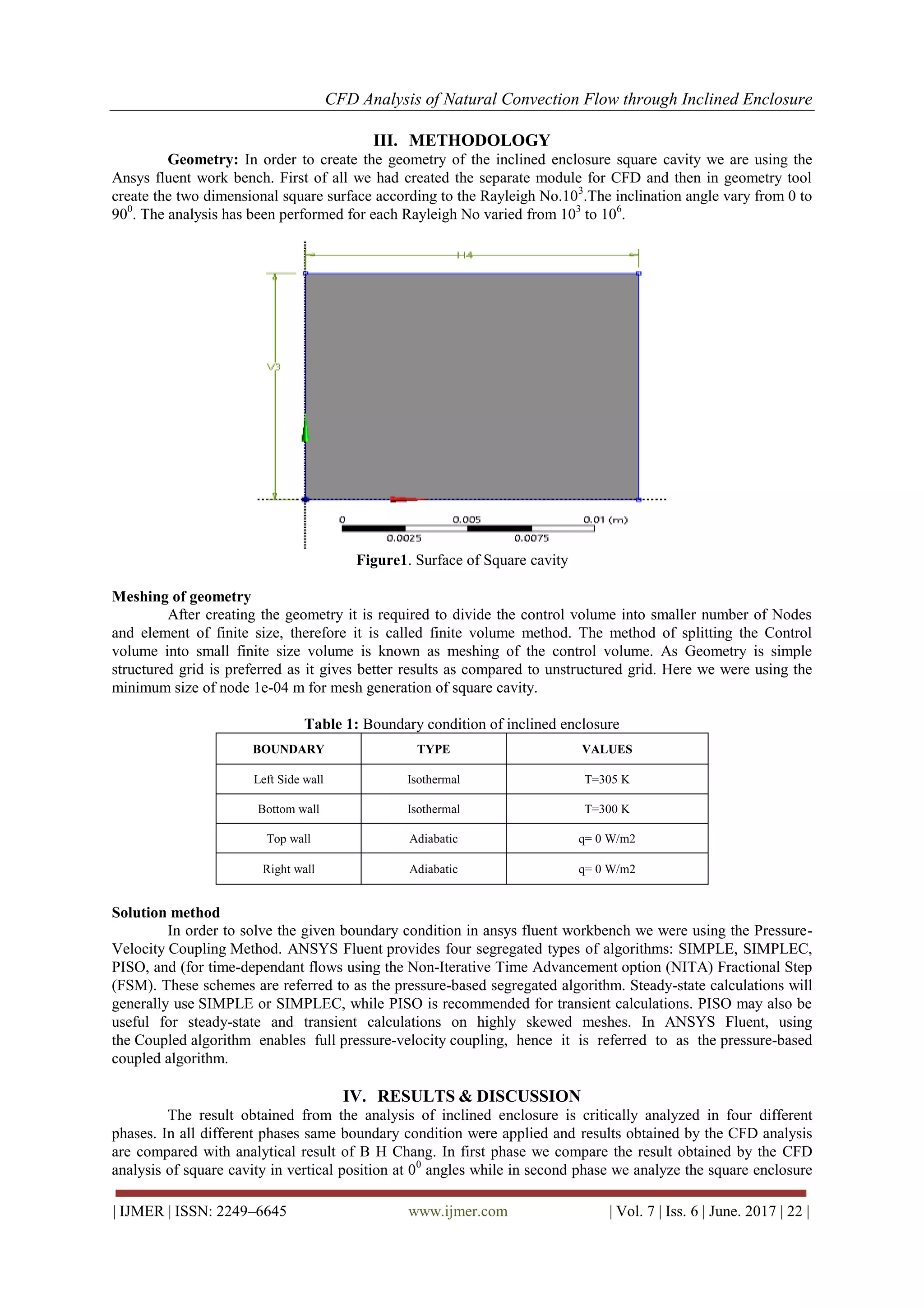 CFD Analysis of Natural Convection Flow through Inclined Enclosure | PDF