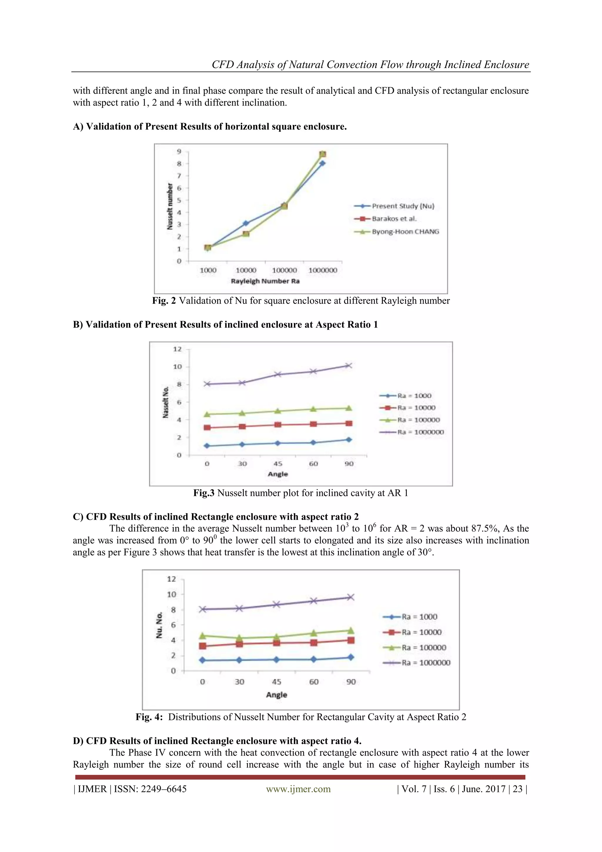 CFD Analysis of Natural Convection Flow through Inclined Enclosure | PDF