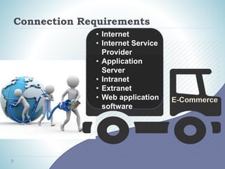Connection Requirements
E-Commerce
• Internet
• Internet Service
Provider
• Application
Server
• Intranet
• Extranet
• Web application
software
 