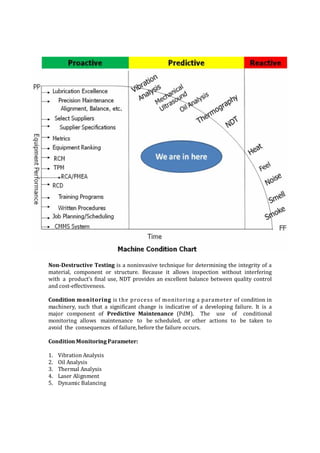 Non-Destructive Testing is a noninvasive technique for determining the integrity of a
material, component or structure. Because it allows inspection without interfering
with a product's final use, NDT provides an excellent balance between quality control
and cost-effectiveness.
Condition monitoring is the process of monitoring a parameter of condition in
machinery, such that a significant change is indicative of a developing failure. It is a
major component of Predictive Maintenance (PdM). The use of conditional
monitoring allows maintenance to be scheduled, or other actions to be taken to
avoid the consequences of failure, before the failure occurs.
Condition Monitoring Parameter:
1. Vibration Analysis
2. Oil Analysis
3. Thermal Analysis
4. Laser Alignment
5. Dynamic Balancing
 