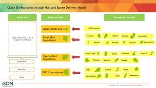Quick On-Boarding through Hub and Spoke Delivery Model
6copyrights ©2015. All rights reserved. ISON Technologies
Regional Hubs Operational Centers
India Center for L2+ & L3
Support on All Areas
Global Hub
Bangladesh
Mauritius
Nepal
Tanzania Uganda Zambia Seychelles
Malawi Rwanda
Sierra Leone Ghana
Niger Congo B Gabon
Burkina Faso Chad Madagascar
GCC Countries
Burundi
Cameroon Congo B
Ethiopia Morocco Senegal
South Africa
Kenya (East
Anglophone)
Nigeria (West
Anglophone)
DRC (Francophone)
Dubai (Middle East)
 